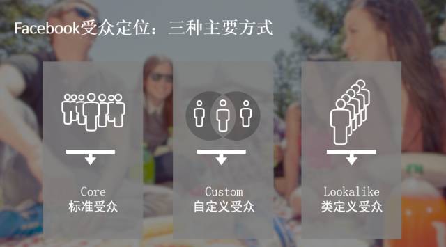 【FB游戏沙龙杭州站】广告受众定位策略分享会