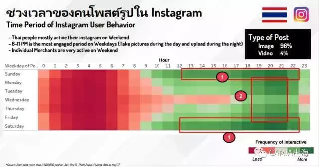最新泰国社交媒体数据: Twitter 用户激增，主要为青少年