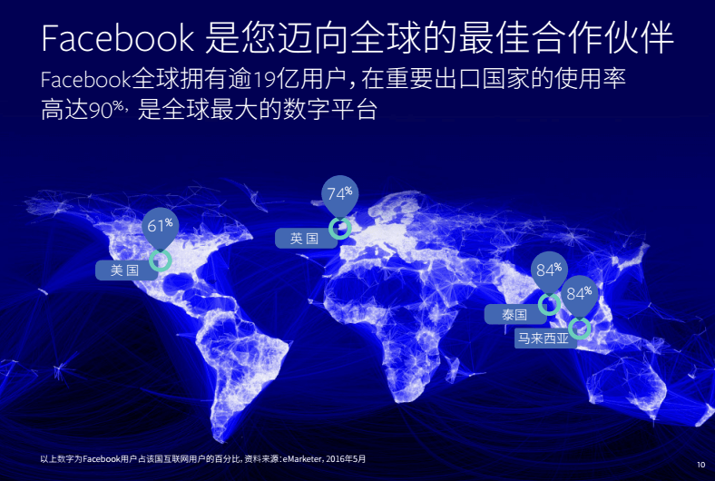 Facebook中小企业海外营销手册（白皮书）