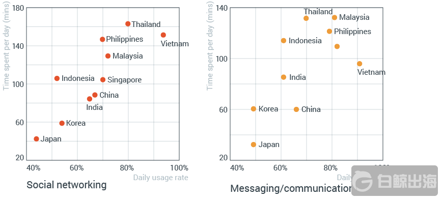 越南与阿根廷如何成为App“高发地”？