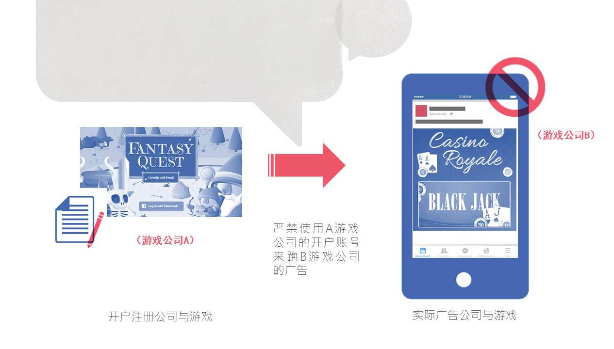 【FB游戏沙龙深圳站】如何做到广告素材不“素”