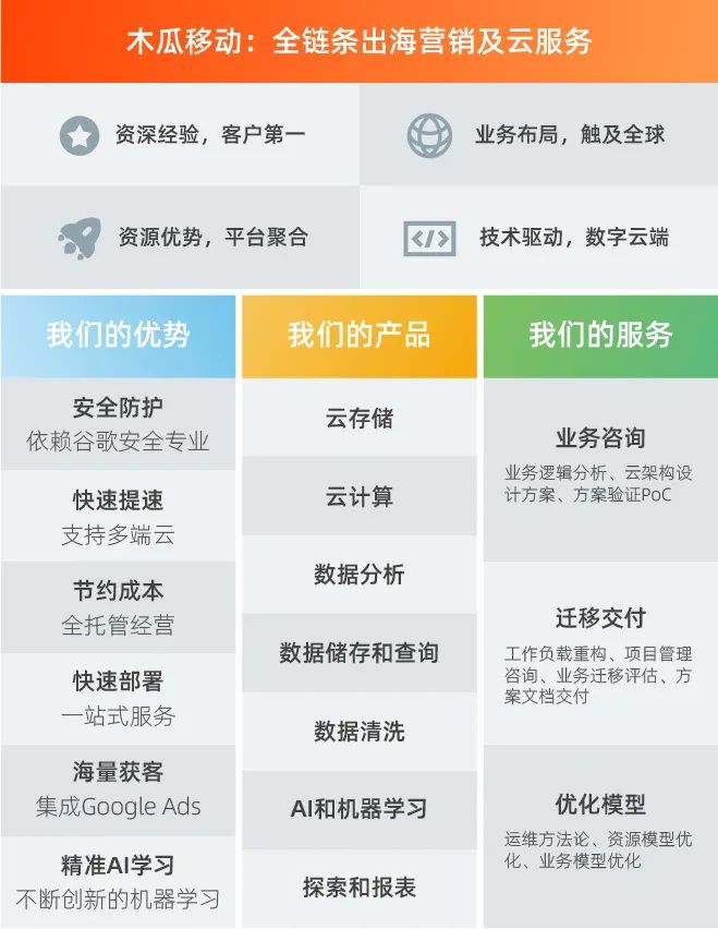 木瓜移动在上海举办谷歌云游戏出海会议