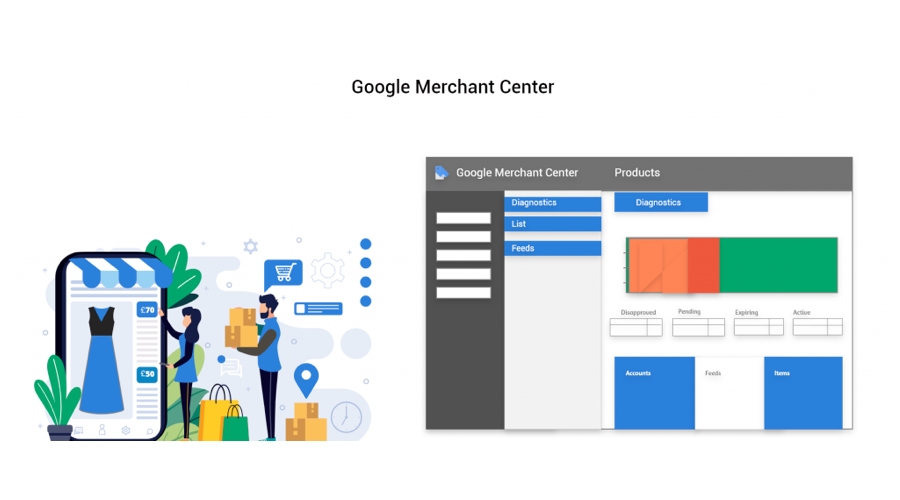 谷歌商户（Google Merchent Center）基础知识讲解
